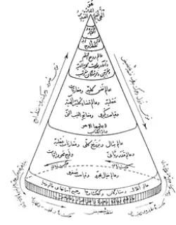 تصویر باکیفیت از کتاب معاد شناسی جلد6 صفحه 219