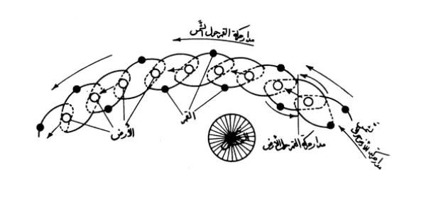 تصویر از کتاب رسالة حول مسئلة
 رویة الهلال صفحه 33